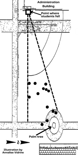 Without an eyewitness, investigation into 1972 Southern University protest shooting turned to polygraphs, diagrams