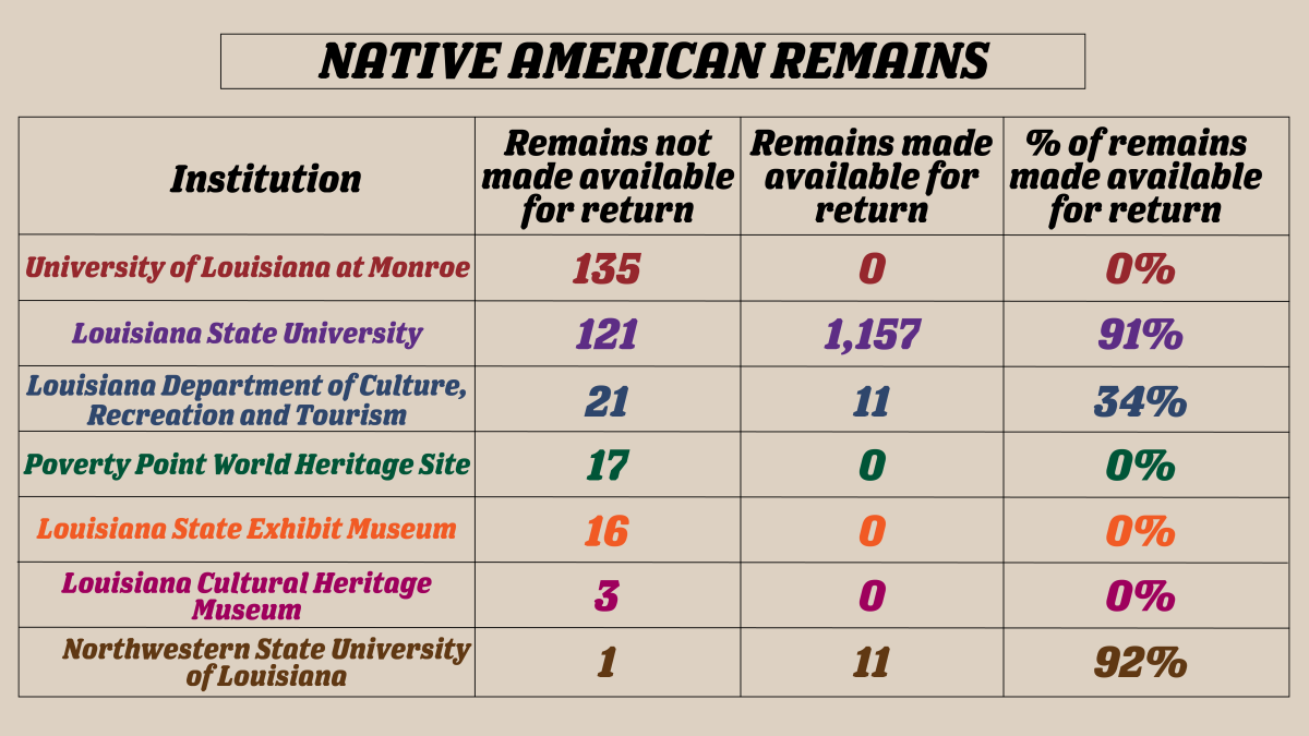 Data from ProPublica