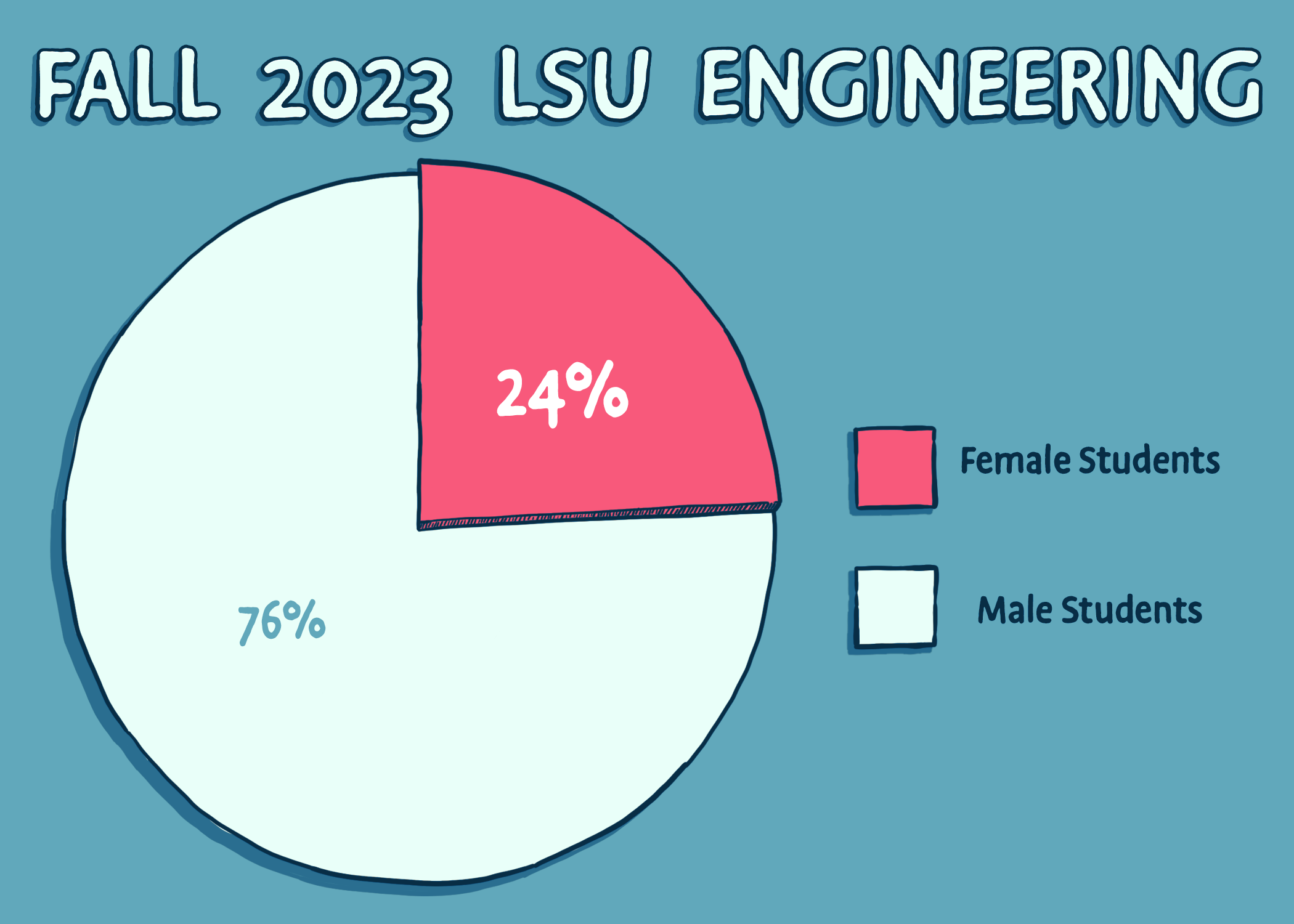 There's opportunity for LSU women in engineering, but also disrespect, mistreatment